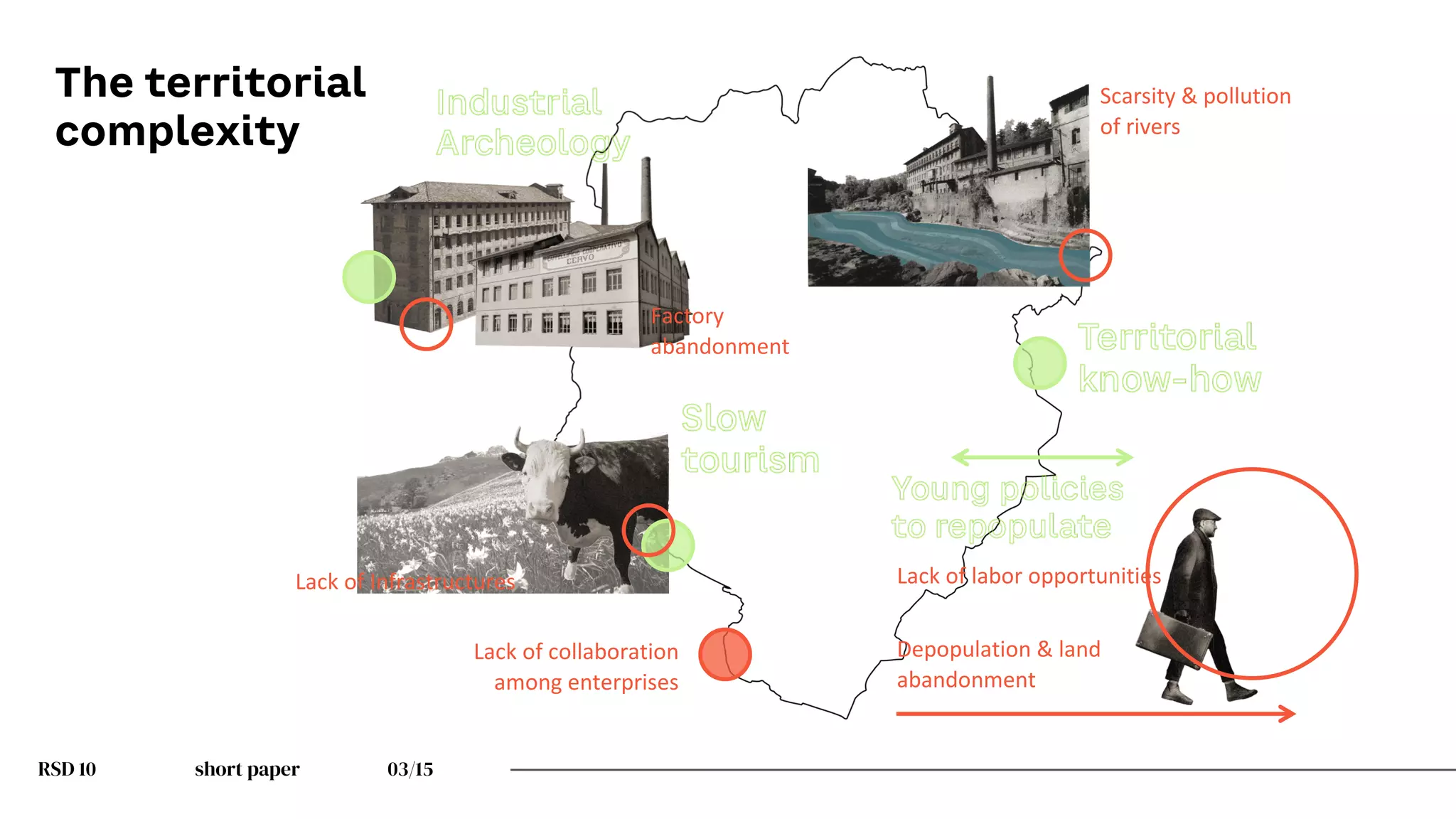 RSD 10 short paper 03/15
The territorial
complexity
Depopulation & land
abandonment
Lack of labor opportunities
Scarsity & pollution
of rivers
Factory
abandonment
Lack of collaboration
among enterprises
Lack of Infrastructures
 