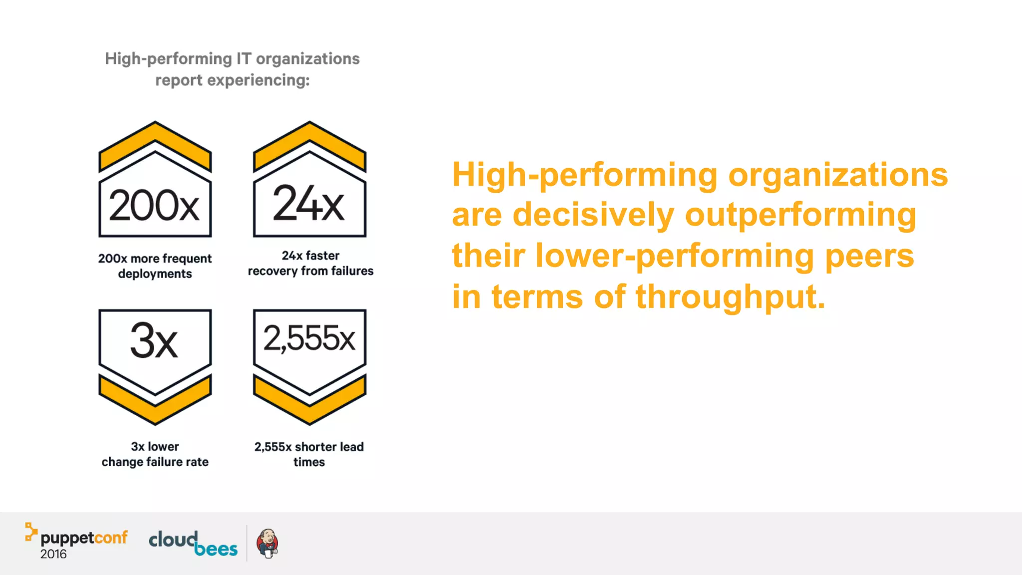 High-performing organizations
are decisively outperforming
their lower-performing peers
in terms of throughput.
 