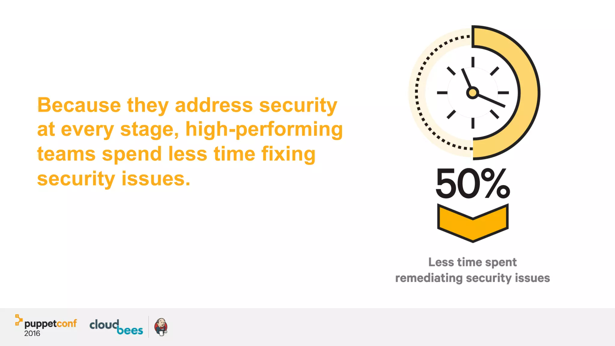 Because they address security
at every stage, high-performing
teams spend less time fixing
security issues.
 