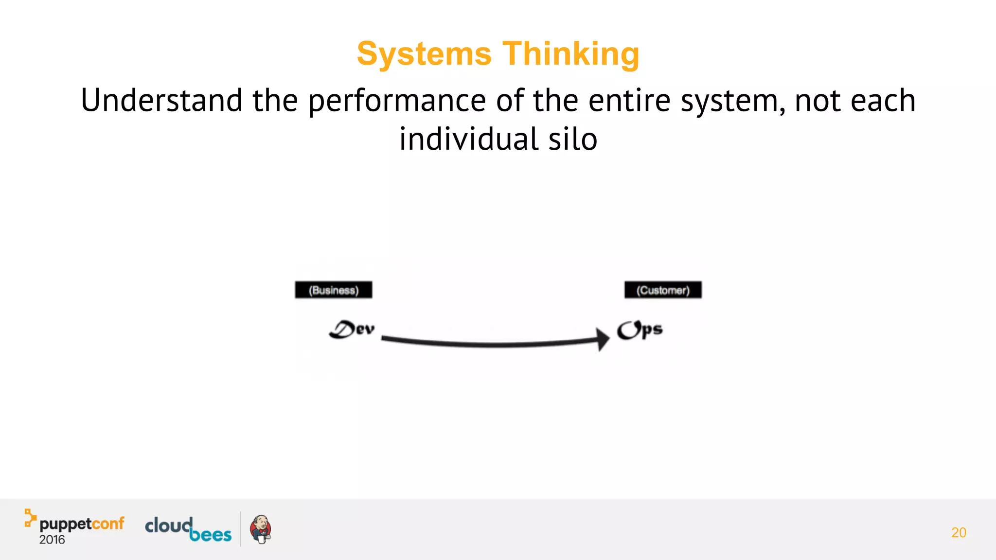 Systems Thinking
Understand the performance of the entire system, not each
individual silo
20
 