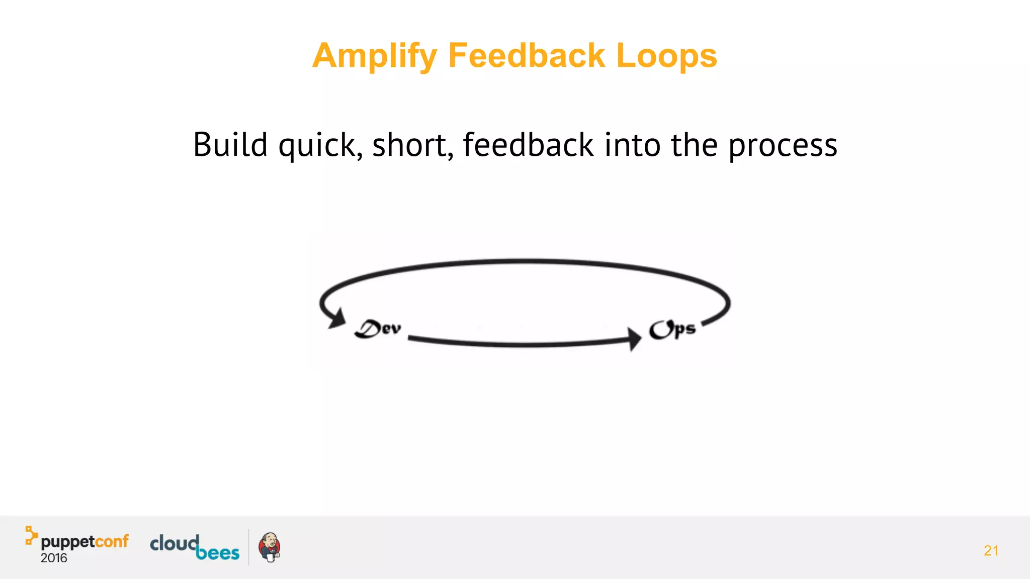 Amplify Feedback Loops
Build quick, short, feedback into the process
21
 