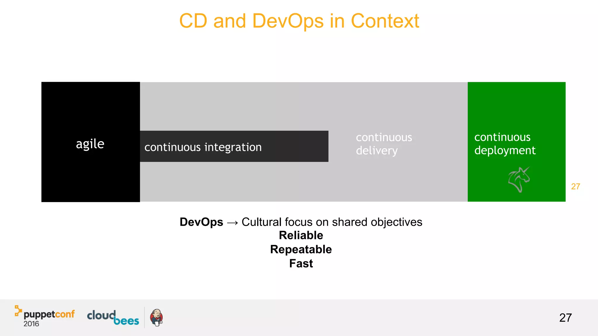 27
continuous
deployment
continuous
deliverycontinuous integration
DevOps → Cultural focus on shared objectives
Reliable
Repeatable
Fast
agile
CD and DevOps in Context
27
 