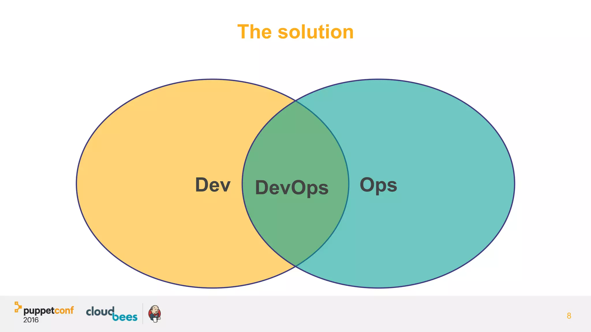 The solution
8
Dev OpsDevOps
 
