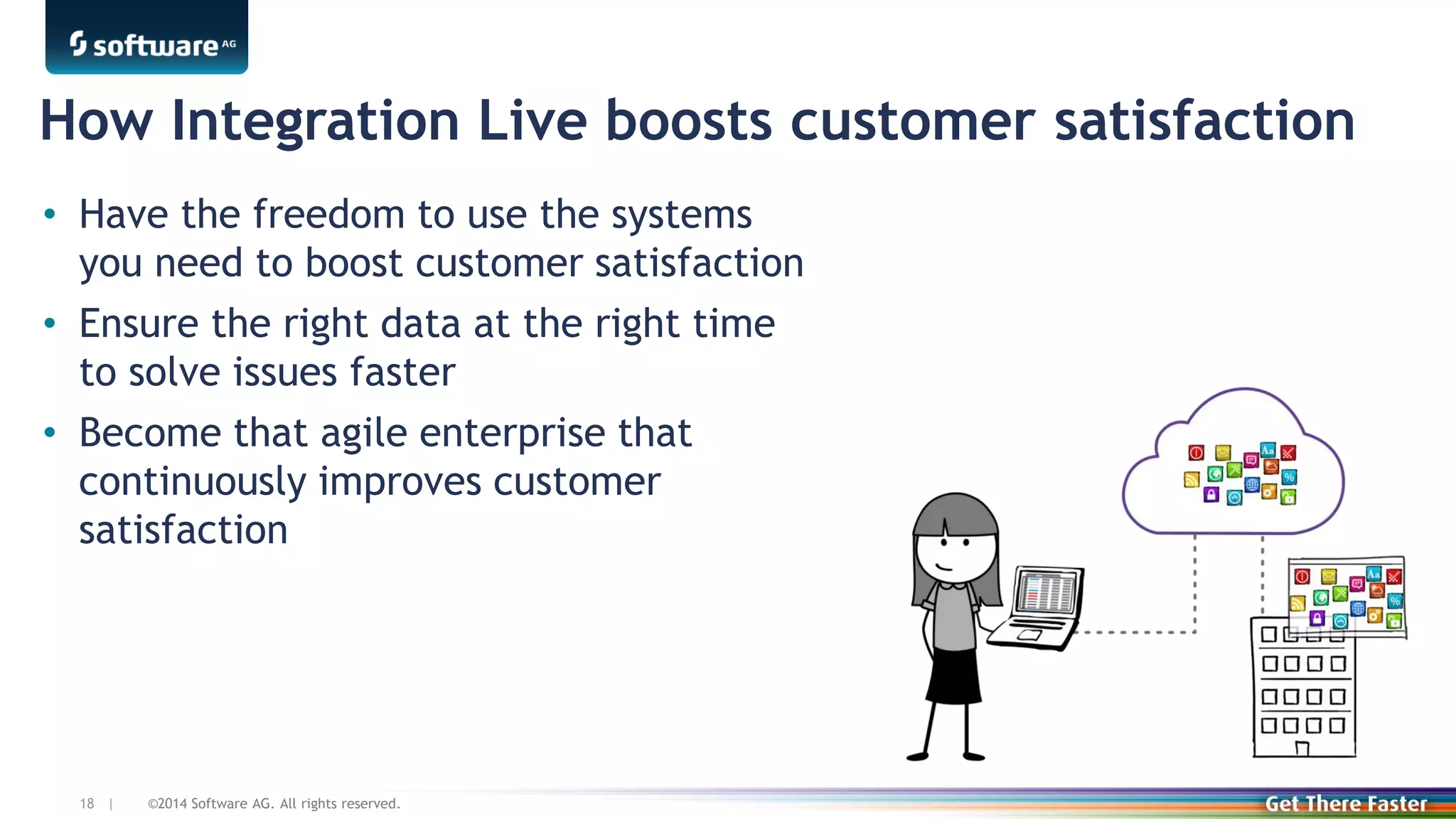 ©2014 Software AG. All rights reserved.18 |
How Integration Live boosts customer satisfaction
• Have the freedom to use the systems
you need to boost customer satisfaction
• Ensure the right data at the right time
to solve issues faster
• Become that agile enterprise that
continuously improves customer
satisfaction
 