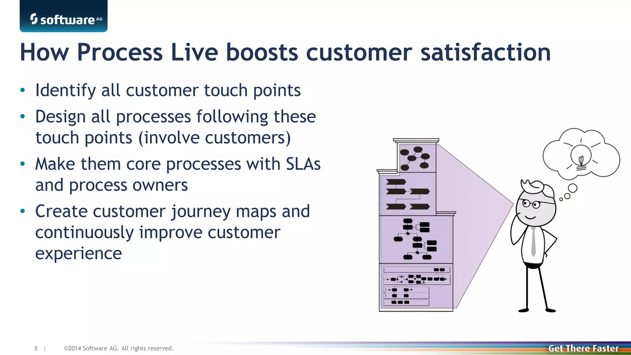 ©2014 Software AG. All rights reserved.8 |
How Process Live boosts customer satisfaction
• Identify all customer touch points
• Design all processes following these
touch points (involve customers)
• Make them core processes with SLAs
and process owners
• Create customer journey maps and
continuously improve customer
experience
 