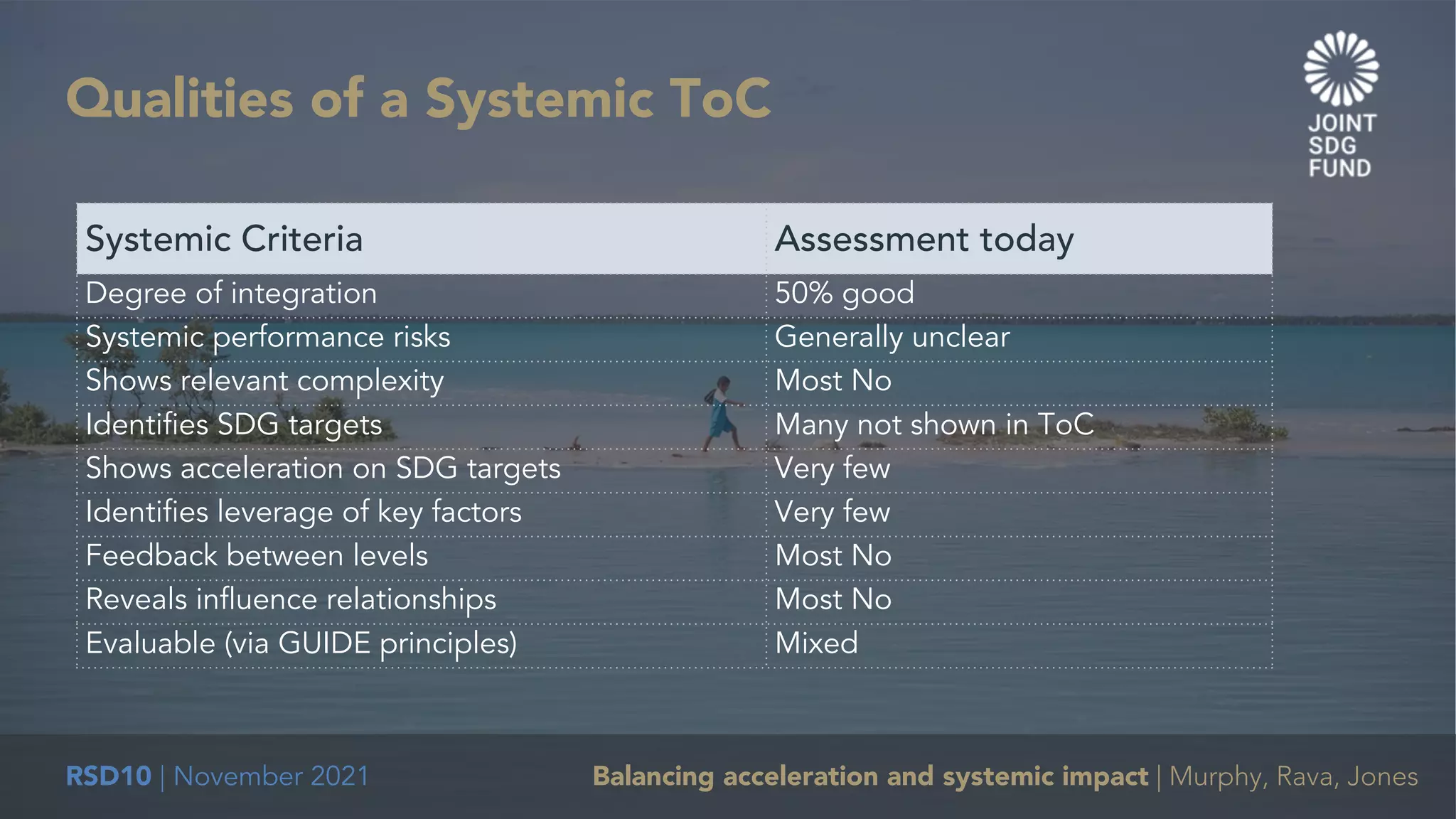 RSD10 | November 2021 Balancing acceleration and systemic impact | Murphy, Rava, Jones
Qualities of a Systemic ToC
Systemic Criteria Assessment today
Degree of integration 50% good
Systemic performance risks Generally unclear
Shows relevant complexity Most No
Identifies SDG targets Many not shown in ToC
Shows acceleration on SDG targets Very few
Identifies leverage of key factors Very few
Feedback between levels Most No
Reveals influence relationships Most No
Evaluable (via GUIDE principles) Mixed
 