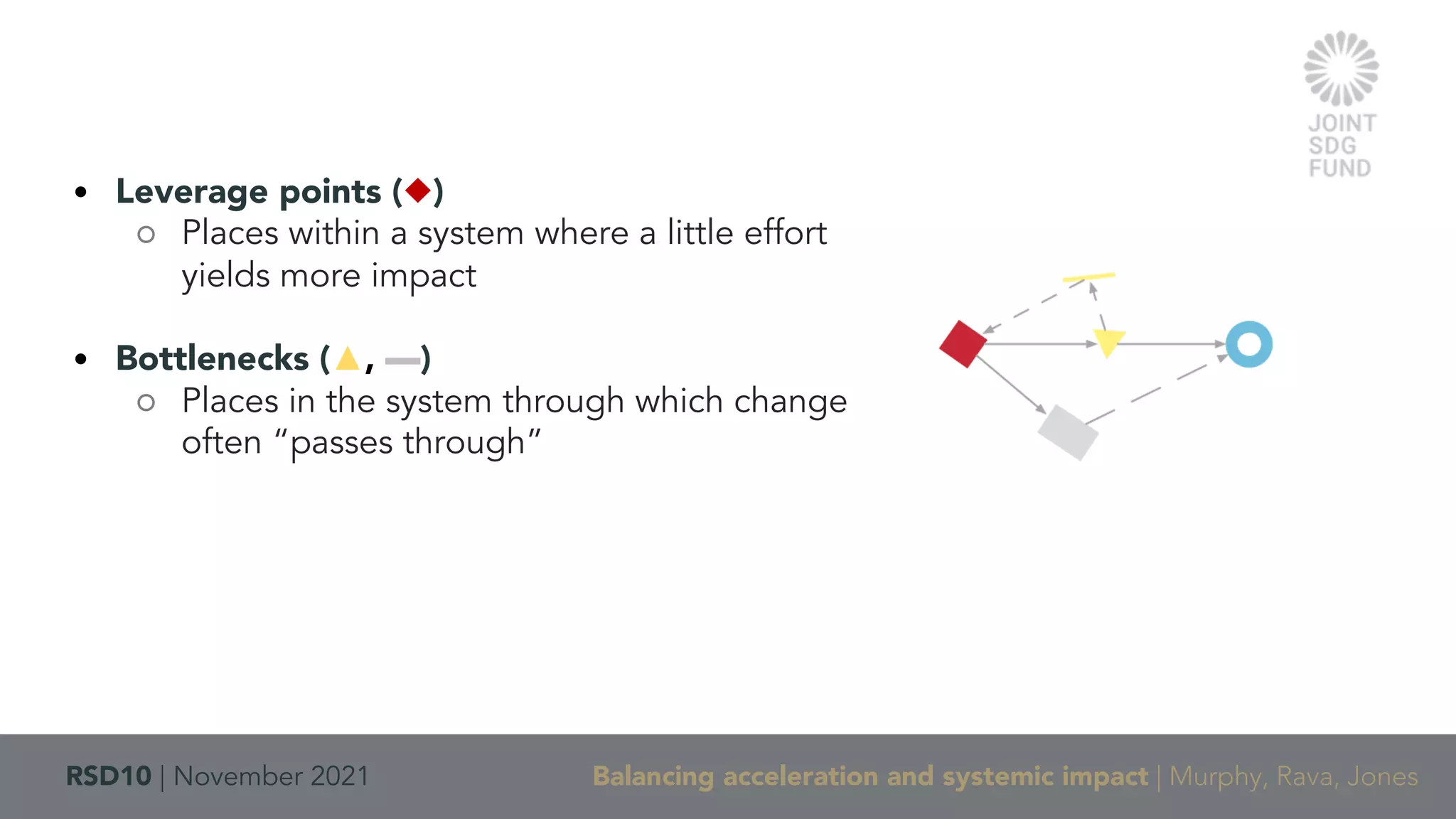 RSD10 | November 2021 Balancing acceleration and systemic impact | Murphy, Rava, Jones
• Leverage points (◆)
○ Places within a system where a little effort
yields more impact
• Bottlenecks (▲, ▬)
○ Places in the system through which change
often “passes through”
 