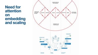 Need for
attention
on
embedding
and scaling
 