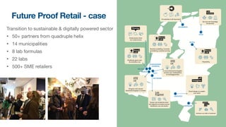 Future Proof Retail - case
Transition to sustainable & digitally powered sector

• 50+ partners from quadruple helix

• 14 municipalities

• 8 lab formulas

• 22 labs

• 500+ SME retailers
 