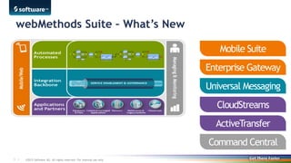 Webmethods Universal Messaging Icon What's new in webMethods - Gareth Whitaker - Software AG | PDF
