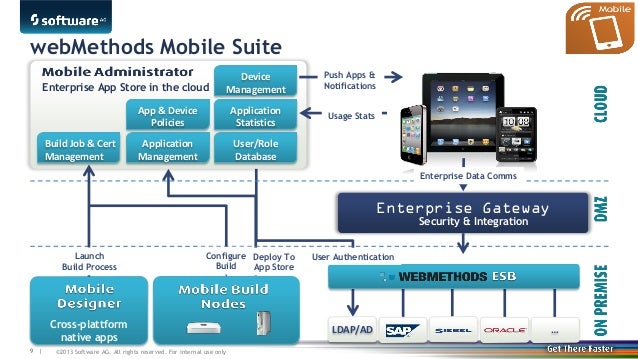 What's new in webMethods - Gareth Whitaker - Software AG