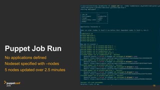 Puppet Job Run
No applications defined
Nodeset specified with –nodes
5 nodes updated over 2.5 minutes
18
 