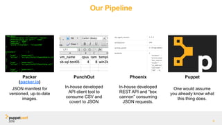 PuppetConf 2016: A Tale of Two Hierarchies: Group Policy & Puppet ...