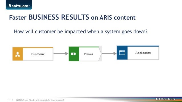 Aris Empower Anyone Anytime Anywhere To Connect And Collaborate
