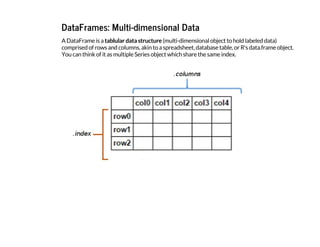 DataFrames: Multi-dimensional Data
A DataFrame is a tablular data structure (multi-dimensional object to hold labeled data)
comprised of rows and columns, akin to a spreadsheet, database table, or R's data.frame object.
You can think of it as multiple Series object which share the same index.
 