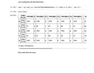 Just reading the tab-delimited data:
I
n
 
[
5
2
]
: d
a
t
a = p
d
.
r
e
a
d
_
c
s
v
(
"
d
a
t
a
/
B
E
T
R
8
0
1
0
0
0
0
8
0
0
1
0
0
h
o
u
r
.
1
-
1
-
1
9
9
0
.
3
1
-
1
2
-
2
0
1
2
"
, s
e
p
=
'

t
'
)
I
n
 
[
5
3
]
: d
a
t
a
.
h
e
a
d
(
)
O
u
t
[
5
3
]
: 1990-
01-01
-999.000 0 -999.000.1 0.1 -999.000.2 0.2 -999.000.3 0.3 -999.000.4 ... -999.000.19
0
1990-
01-02
-999 0 -999 0 -999 0 -999 0 -999 ... 57
1
1990-
01-03
51 1 50 1 47 1 48 1 51 ... 84
2
1990-
01-04
-999 0 -999 0 -999 0 -999 0 -999 ... 69
3
1990-
01-05
51 1 51 1 48 1 50 1 51 ... -999
4
1990-
01-06
-999 0 -999 0 -999 0 -999 0 -999 ... -999
5 rows × 49 columns
Not really what we want.
 