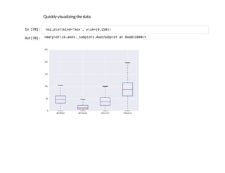 Quickly visualizing the data
I
n
 
[
7
8
]
: n
o
2
.
p
l
o
t
(
k
i
n
d
=
'
b
o
x
'
, y
l
i
m
=
[
0
,
2
5
0
]
)
O
u
t
[
7
8
]
: <
m
a
t
p
l
o
t
l
i
b
.
a
x
e
s
.
_
s
u
b
p
l
o
t
s
.
A
x
e
s
S
u
b
p
l
o
t a
t 0
x
a
8
3
1
8
8
4
c
>
 