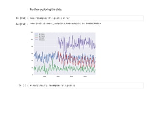 Further exploring the data:
I
n
 
[
1
5
2
]
: n
o
2
.
r
e
s
a
m
p
l
e
(
'
M
'
)
.
p
l
o
t
(
) # '
A
'
O
u
t
[
1
5
2
]
: <
m
a
t
p
l
o
t
l
i
b
.
a
x
e
s
.
_
s
u
b
p
l
o
t
s
.
A
x
e
s
S
u
b
p
l
o
t a
t 0
x
a
8
b
c
4
b
8
c
>
I
n
 
[
 
]
: # n
o
2
[
'
2
0
1
2
'
]
.
r
e
s
a
m
p
l
e
(
'
D
'
)
.
p
l
o
t
(
)
 