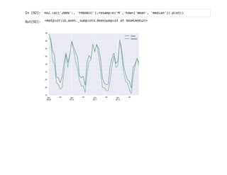 I
n
 
[
9
2
]
: n
o
2
.
l
o
c
[
'
2
0
0
9
'
:
, '
F
R
0
4
0
3
7
'
]
.
r
e
s
a
m
p
l
e
(
'
M
'
, h
o
w
=
[
'
m
e
a
n
'
, '
m
e
d
i
a
n
'
]
)
.
p
l
o
t
(
)
O
u
t
[
9
2
]
: <
m
a
t
p
l
o
t
l
i
b
.
a
x
e
s
.
_
s
u
b
p
l
o
t
s
.
A
x
e
s
S
u
b
p
l
o
t a
t 0
x
a
4
3
e
9
5
2
c
>
 