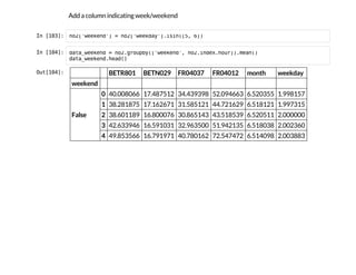 Add a column indicating week/weekend
I
n
 
[
1
0
3
]
: n
o
2
[
'
w
e
e
k
e
n
d
'
] = n
o
2
[
'
w
e
e
k
d
a
y
'
]
.
i
s
i
n
(
[
5
, 6
]
)
I
n
 
[
1
0
4
]
: d
a
t
a
_
w
e
e
k
e
n
d = n
o
2
.
g
r
o
u
p
b
y
(
[
'
w
e
e
k
e
n
d
'
, n
o
2
.
i
n
d
e
x
.
h
o
u
r
]
)
.
m
e
a
n
(
)
d
a
t
a
_
w
e
e
k
e
n
d
.
h
e
a
d
(
)
O
u
t
[
1
0
4
]
: BETR801 BETN029 FR04037 FR04012 month weekday
weekend
False
0 40.008066 17.487512 34.439398 52.094663 6.520355 1.998157
1 38.281875 17.162671 31.585121 44.721629 6.518121 1.997315
2 38.601189 16.800076 30.865143 43.518539 6.520511 2.000000
3 42.633946 16.591031 32.963500 51.942135 6.518038 2.002360
4 49.853566 16.791971 40.780162 72.547472 6.514098 2.003883
 