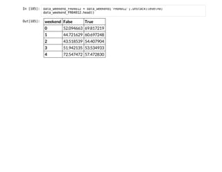 I
n
 
[
1
0
5
]
: d
a
t
a
_
w
e
e
k
e
n
d
_
F
R
0
4
0
1
2 = d
a
t
a
_
w
e
e
k
e
n
d
[
'
F
R
0
4
0
1
2
'
]
.
u
n
s
t
a
c
k
(
l
e
v
e
l
=
0
)
d
a
t
a
_
w
e
e
k
e
n
d
_
F
R
0
4
0
1
2
.
h
e
a
d
(
)
O
u
t
[
1
0
5
]
: weekend False True
0 52.094663 69.817219
1 44.721629 60.697248
2 43.518539 54.407904
3 51.942135 53.534933
4 72.547472 57.472830
 
