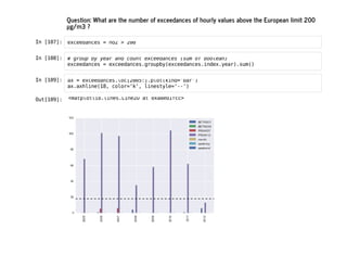 Question: What are the number of exceedances of hourly values above the European limit 200
µg/m3 ?
I
n
 
[
1
0
7
]
: e
x
c
e
e
d
a
n
c
e
s = n
o
2 > 2
0
0
I
n
 
[
1
0
8
]
: # g
r
o
u
p b
y y
e
a
r a
n
d c
o
u
n
t e
x
c
e
e
d
a
n
c
e
s (
s
u
m o
f b
o
o
l
e
a
n
)
e
x
c
e
e
d
a
n
c
e
s = e
x
c
e
e
d
a
n
c
e
s
.
g
r
o
u
p
b
y
(
e
x
c
e
e
d
a
n
c
e
s
.
i
n
d
e
x
.
y
e
a
r
)
.
s
u
m
(
)
I
n
 
[
1
0
9
]
: a
x = e
x
c
e
e
d
a
n
c
e
s
.
l
o
c
[
2
0
0
5
:
]
.
p
l
o
t
(
k
i
n
d
=
'
b
a
r
'
)
a
x
.
a
x
h
l
i
n
e
(
1
8
, c
o
l
o
r
=
'
k
'
, l
i
n
e
s
t
y
l
e
=
'
-
-
'
)
O
u
t
[
1
0
9
]
: <
m
a
t
p
l
o
t
l
i
b
.
l
i
n
e
s
.
L
i
n
e
2
D a
t 0
x
a
8
e
d
1
f
c
c
>
 