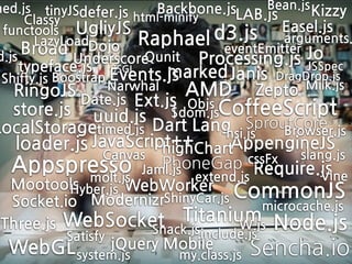med.js tinyJSdefer.js                    Bean.js Kizzy
                         Backbone.jsLAB.js
     Classy           html-minify
 functools UgliyJS                         Easel.js
                                  d3.js arguments.
      LazyLoadDojo Raphael
d.js
     Broad                         eventEmitter Jo
                        Qunit Processing.js
            Underscore
    typeface.js     JSGI
                           marked Janis              JSSpec
 Shifty.js Boostrap Events.js                   DragDrop.js
                   Narwhal    AMD Zepto            Milk.js
   RingoJS Date.js
                       Ext.js Objs      CoffeeScript
   store.js uuid.js $dom.js
                   아~손아프다.
LocalStoragetimed.js     DartLang SproutCore
                                         hsi.js Browser.js
   loader.js JavaScript++
                      highChartAppengineJS
                 Canvas                              slang.js
   Appspresso molt.js
                      Jaml.js
                                   extend.js
                                             cssFx
                              PhoneGap Require.js
                                                         Vine
  Mootools Hyber.js WebWorker
  Socket.io ModernizrShinyCar.js
                                         CommonJS
                                               microcache.js
 Three.js WebSocket              Titanium   Node.js
                                            W.js
                        Snack.js include.js
          Satisfy
  WebGL system.js jQueryMobile    Sencha.io
                                 my.class.js
 