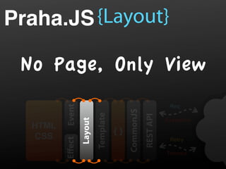 Praha.JS {Layout}

 No Page, Only View
         Event


                                                                 Req




                                          CommonJS
                          Template




                                                     REST API
                 Layout


                                                                Exception
  HTML
                                     {}                                     API
  CSS
         Eﬀect




                                                                 Retry

                                                                Timeout
 