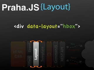 Praha.JS {Layout}

  div data-layout=hbox
         Event


                                                                 Req




                                          CommonJS
                          Template




                                                     REST API
                 Layout


                                                                Exception
  HTML
                                     {}                                     API
  CSS
         Eﬀect




                                                                 Retry

                                                                Timeout
 
