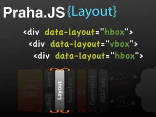 Praha.JS {Layout}
  div data-layout=hbox
   div data-layout=vbox
    div data-layout=hbox
         Event


                                                                 Req




                                          CommonJS
                          Template




                                                     REST API
                 Layout


                                                                Exception
  HTML
                                     {}                                     API
  CSS
         Eﬀect




                                                                 Retry

                                                                Timeout
 