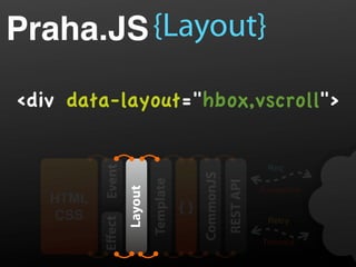 Praha.JS {Layout}

div data-layout=hbox,vscroll
          Event


                                                                  Req




                                           CommonJS
                           Template




                                                      REST API
                  Layout


                                                                 Exception
   HTML
                                      {}                                     API
   CSS
          Eﬀect




                                                                  Retry

                                                                 Timeout
 