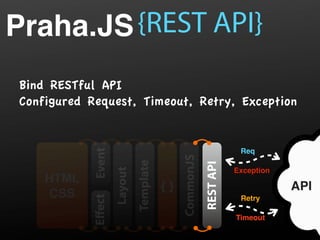 Praha.JS {REST API}
 Bind RESTful API
 Configured Request, Timeout, Retry, Exception
             Event


                                                                     Req




                                              CommonJS
                              Template




                                                         REST API
                     Layout


                                                                    Exception
     HTML
                                         {}                                     API
     CSS
             Eﬀect




                                                                     Retry

                                                                    Timeout
 