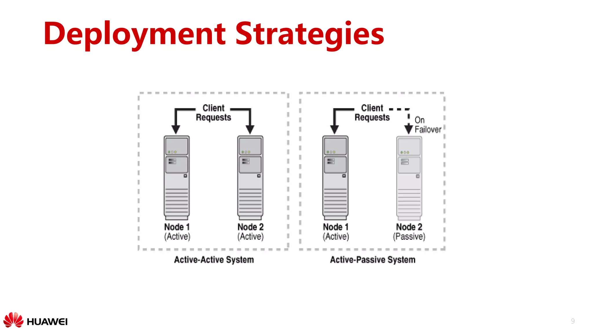 9
Deployment Strategies
 