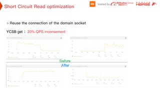 ² 
YCSB get 20% QPS incensement
 