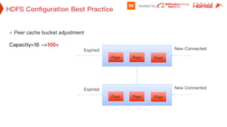 ²  Peer cache bucket adjustment
 