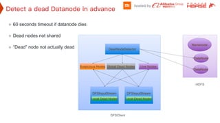 ²  60 seconds timeout if datanode dies
²  Dead nodes not shared
²  “Dead” node not actually dead DeadNodeDetector
Global Dead Nodes
DFSInputStream
Local Dead Nodes
Namenode
DataNode
DataNode
DFSInputStream
Local Dead Nodes
DFSClient
HDFS
Suspicious Nodes Live Nodes
 
