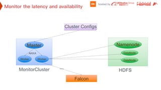 Master
Worker
Cluster Configs
Namenode
DataNode
DataNodeWorker
Falcon
Metrics
HDFSMonitorCluster
 