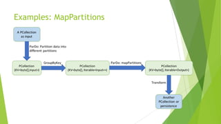 Examples: MapPartitions
 