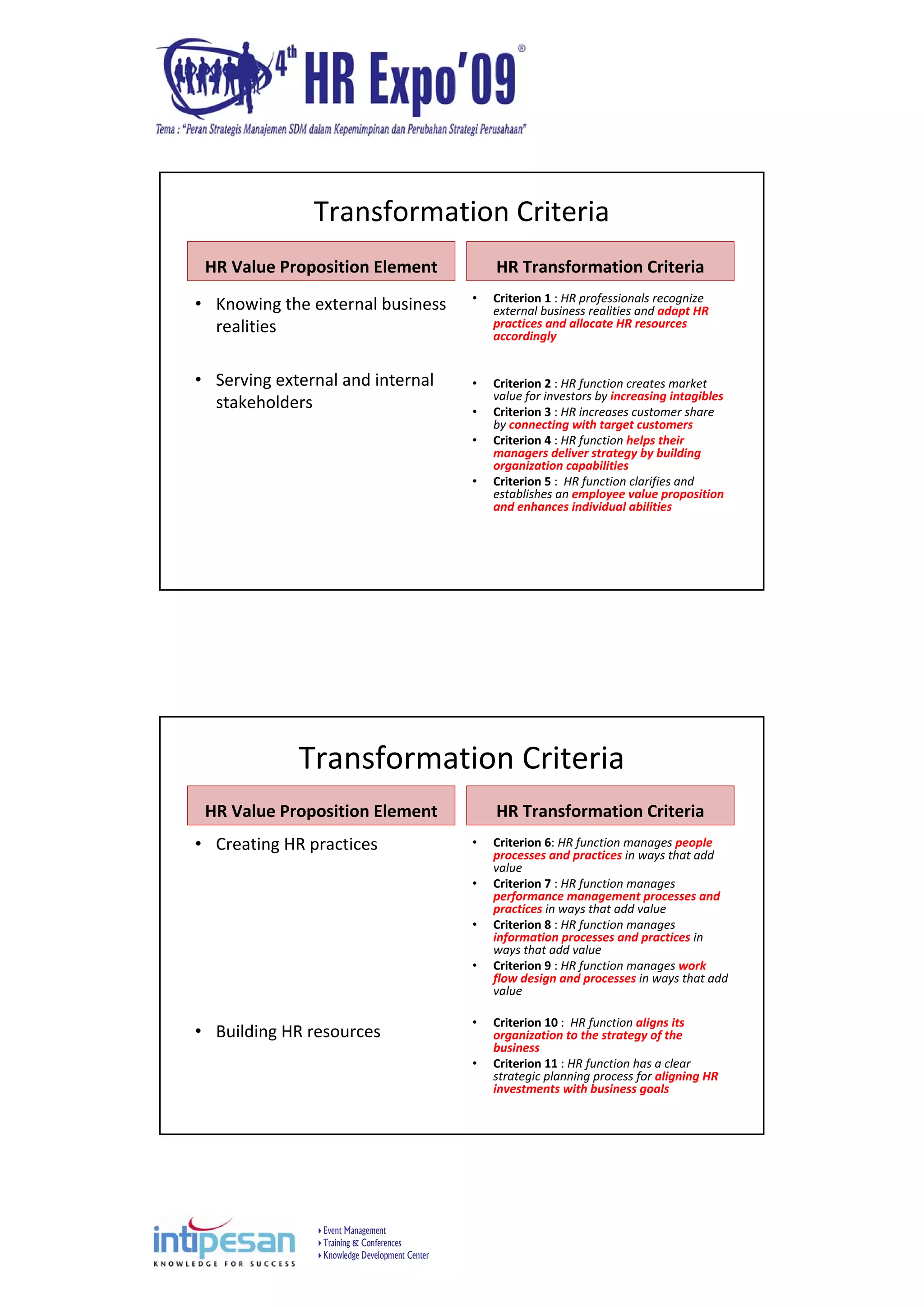 Event Management
Training & Conferences
Knowledge Development Center
Transformation Criteria
HR Value Proposition Element
• Knowing the external business 
realities
• Serving external and internal 
stakeholders
HR Transformation Criteria
• Criterion 1 : HR professionals recognize 
external business realities and adapt HR 
practices and allocate HR resources 
accordingly 
• Criterion 2 : HR function creates market 
value for investors by increasing intagibles
• Criterion 3 : HR increases customer share 
by connecting with target customers
• Criterion 4 : HR function helps their 
managers deliver strategy by building 
organization capabilities
• Criterion 5 :  HR function clarifies and 
establishes an employee value proposition 
and enhances individual abilities 
Transformation Criteria
HR Value Proposition Element
• Creating HR practices
• Building HR resources
HR Transformation Criteria
• Criterion 6: HR function manages people 
processes and practices in ways that add 
value
• Criterion 7 : HR function manages 
performance management processes and 
practices in ways that add value
• Criterion 8 : HR function manages 
information processes and practices in 
ways that add value
• Criterion 9 : HR function manages work 
flow design and processes in ways that add 
value
• Criterion 10 :  HR function aligns its 
organization to the strategy of the 
business
• Criterion 11 : HR function has a clear 
strategic planning process for aligning HR 
investments with business goals 
 