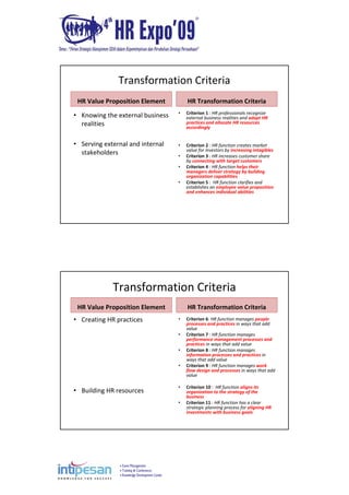 Event Management
Training & Conferences
Knowledge Development Center
Transformation Criteria
HR Value Proposition Element
• Knowing the external business 
realities
• Serving external and internal 
stakeholders
HR Transformation Criteria
• Criterion 1 : HR professionals recognize 
external business realities and adapt HR 
practices and allocate HR resources 
accordingly 
• Criterion 2 : HR function creates market 
value for investors by increasing intagibles
• Criterion 3 : HR increases customer share 
by connecting with target customers
• Criterion 4 : HR function helps their 
managers deliver strategy by building 
organization capabilities
• Criterion 5 :  HR function clarifies and 
establishes an employee value proposition 
and enhances individual abilities 
Transformation Criteria
HR Value Proposition Element
• Creating HR practices
• Building HR resources
HR Transformation Criteria
• Criterion 6: HR function manages people 
processes and practices in ways that add 
value
• Criterion 7 : HR function manages 
performance management processes and 
practices in ways that add value
• Criterion 8 : HR function manages 
information processes and practices in 
ways that add value
• Criterion 9 : HR function manages work 
flow design and processes in ways that add 
value
• Criterion 10 :  HR function aligns its 
organization to the strategy of the 
business
• Criterion 11 : HR function has a clear 
strategic planning process for aligning HR 
investments with business goals 
 