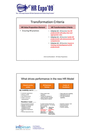 Event Management
Training & Conferences
Knowledge Development Center
Transformation Criteria
HR Value Proposition Element
• Ensuring HR practices
HR Transformation Criteria
• Criterion 12 : HR function has HR 
professionals who play clear and 
appropriate roles
• Criterion 13 : HR function builds HR 
professionals who demonstrates HR 
competencies
• Criterion 14 : HR function invests in 
training and development of HR 
professionals
Ulrich and Brockbank – HR Value Propositions
What drives performance in the new HR Model
Shared service 
center
HR Business 
Partner
Center of
Excellence
My credibility rest in .........
Therefore I need .........
• Strong transactional solutions
• Integration across processes
• Integration of customer
management and HR
management activity
• Performance measurement
tools
• Financial measurement tools
• Customer experience
• Delivery of KPI
• Cost Performance
• Visible continous  
improvement
• Bring close to the
business
• Flexing HR delivery to
adopt business changes
• Having skills to deliver
• Deep skills and credibility
• Specialized tool set
• Accurate predictive
capability
To predict business demand and
model the outcomes – for example
how to translate :
seasonal to resourcing
peaks strategy
develoment to organization
new market design
sales force to integrated
performance performance
reward system
• Specialist not generic tools
• External benchmark
• Scorecard metrics
• Predictive capability
 