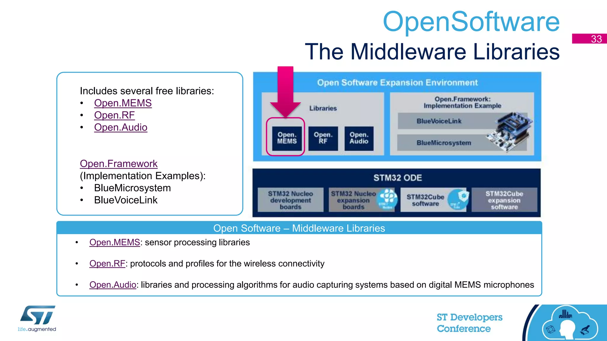 OpenSoftware
The Middleware Libraries
33
Open Software – Middleware Libraries
• Open.MEMS: sensor processing libraries
• Open.RF: protocols and profiles for the wireless connectivity
• Open.Audio: libraries and processing algorithms for audio capturing systems based on digital MEMS microphones
Includes several free libraries:
• Open.MEMS
• Open.RF
• Open.Audio
Open.Framework
(Implementation Examples):
• BlueMicrosystem
• BlueVoiceLink
 