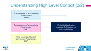 Understanding High Level Context (2/2)
Time sequence of Motion Activity
Posteriorgram
(MAP)
Time sequence of Voice Activity
Posteriorgram
(VAP)
Time sequence of Spatial
Environment Posteriorgram
(SEP)
Embedded Application
producing Soft Decision of
High-Level Context
12
 