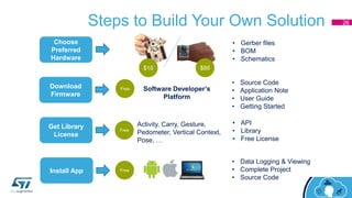 Steps to Build Your Own Solution 26
Choose
Preferred
Hardware
Download
Firmware
Get Library
License
Install App
Activity, Carry, Gesture,
Pedometer, Vertical Context,
Pose, …
Software Developer’s
Platform
$10 $86
Free
Free
Free
• Gerber files
• BOM
• Schematics
• Source Code
• Application Note
• User Guide
• Getting Started
• API
• Library
• Free License
• Data Logging & Viewing
• Complete Project
• Source Code
 