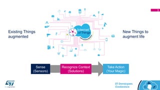 Sense
(Sensors)
Recognize Context
(Solutions)
Take Action
(Your Magic)
New Things to
augment life
Existing Things
augmented
3
 
