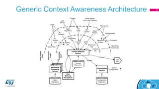 Generic Context Awareness Architecture 7
 