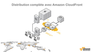Track 1 - Atelier 2 - Distribution complète d’un site avec le cdn Amazon CloudFront