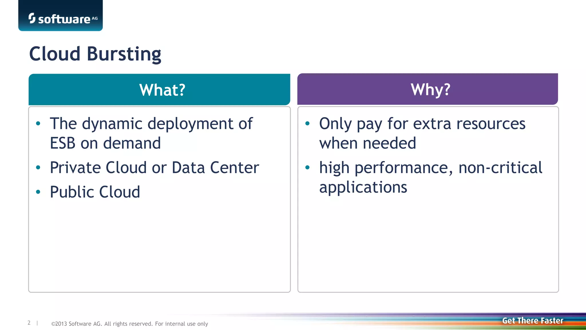 ©2013 Software AG. All rights reserved. For internal use only2 |
• The dynamic deployment of
ESB on demand
• Private Cloud or Data Center
• Public Cloud
• Only pay for extra resources
when needed
• high performance, non-critical
applications
What? Why?
Cloud Bursting