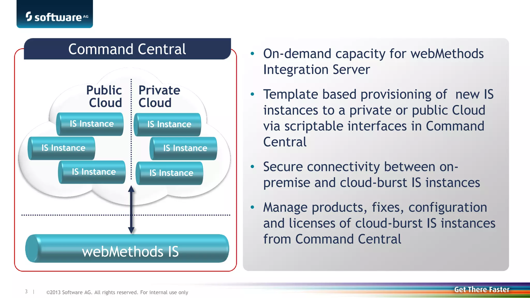 ©2013 Software AG. All rights reserved. For internal use only3 |
webMethods IS
Public
Cloud
Private
Cloud
IS Instance
Command Central
Command Central
IS Instance
IS Instance
IS Instance
IS Instance
IS Instance
• On-demand capacity for webMethods
Integration Server
• Template based provisioning of new IS
instances to a private or public Cloud
via scriptable interfaces in Command
Central
• Secure connectivity between on-
premise and cloud-burst IS instances
• Manage products, fixes, configuration
and licenses of cloud-burst IS instances
from Command Central