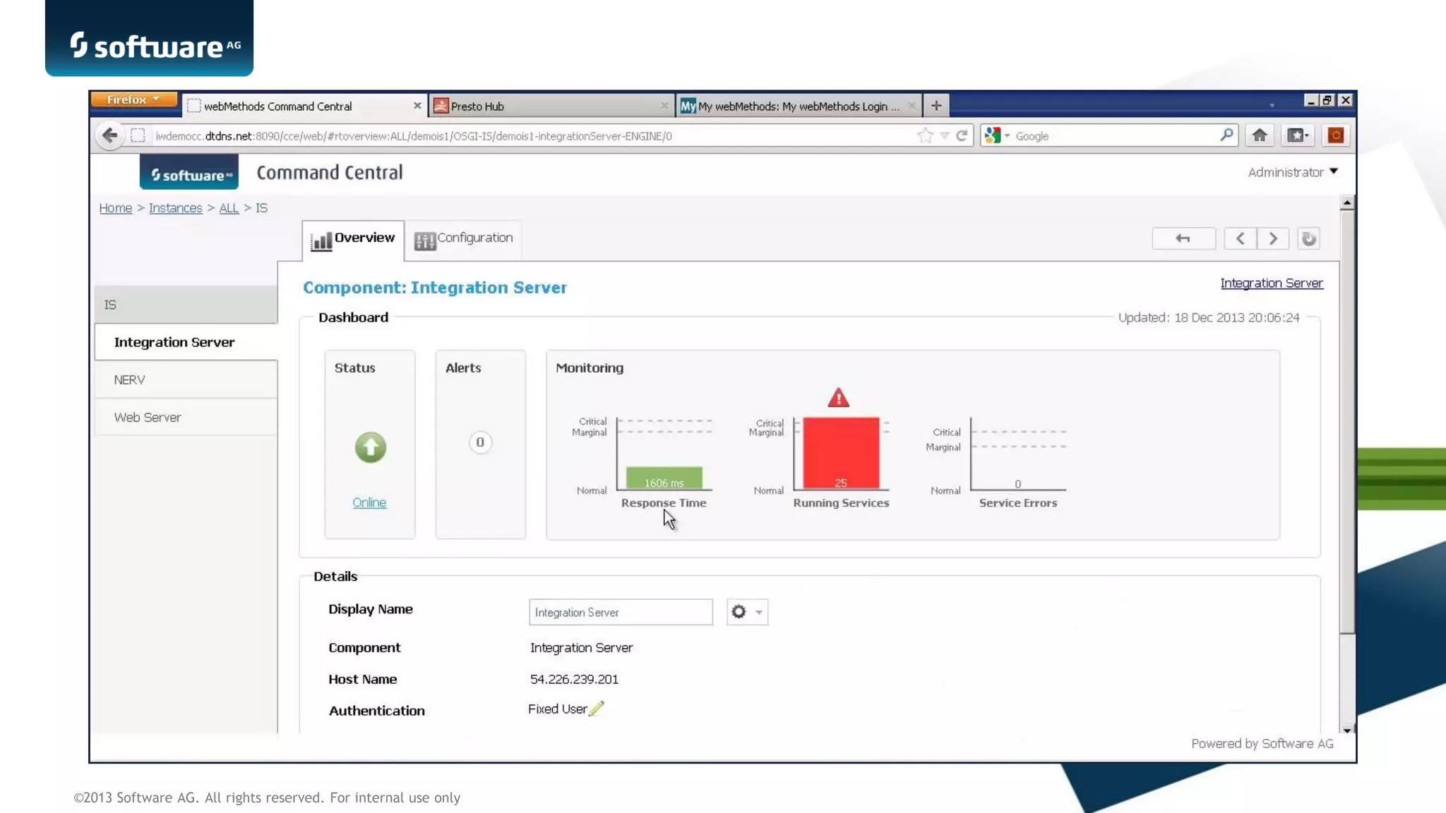 ©2013 Software AG. All rights reserved. For internal use only